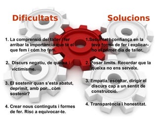 Dificultats

Solucions

1. La comprensió del taller i fer
arribar la importància que té el
que fem i cóm ho fem.

1.Securitat i confiança en la
teva forma de fer i explicarho el primer dia de taller.

2. Discurs negatiu, de queixa i
victimisme.

2. Posar límits. Recordar que la
queixa no ens serveix.

3. El sostenir quan s’esta abatut,
deprimit, amb por…còm
sostenir?
4. Crear nous continguts i formes
de fer. Risc a equivocar-te.

3. Empatia, escoltar, dirigir el
discurs cap a un sentit de
construcció.
4. Transparència i honestitat.

 