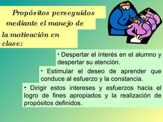 Propósitos perseguidos mediante el manejo de la motivación   en clase: Despertar el interés en el alumno y despertar su atención. Estimular el deseo de aprender que conduce al esfuerzo y la constancia. Dirigir estos intereses y esfuerzos hacia el logro de fines apropiados y la realización de propósitos definidos. 