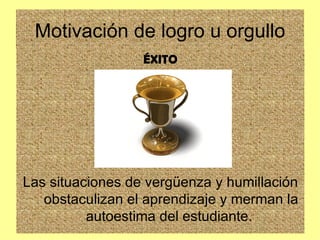 Motivación de logro u orgullo É XITO Las situaciones de vergüenza y humillación obstaculizan el aprendizaje y merman la autoestima del estudiante.  