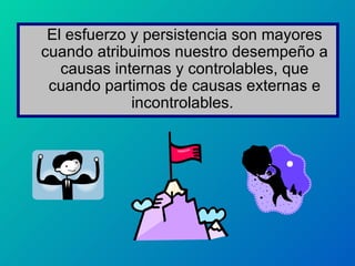 El esfuerzo y persistencia son mayores cuando atribuimos nuestro desempeño a causas internas y controlables, que cuando partimos de causas externas e incontrolables.  