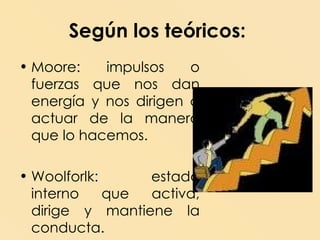 Según los teóricos:   Moore: impulsos o fuerzas que nos dan energía y nos dirigen a actuar de la manera que lo hacemos. Woolforlk: estado interno que activa, dirige y mantiene la conducta. 