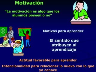 Motivación “ La motivación es algo que los alumnos poseen o no” El sentido que atribuyen al aprendizaje Actitud favorable para aprender Intencionalidad para relacionar lo nuevo con lo que ya conoce Motivos para aprender 