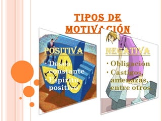 TIPOS DE MOTIVACIÓN 