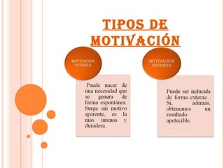 TIPOS DE MOTIVACIÓN 