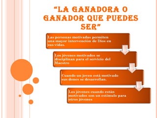 “ LA GANADORA O GANADOR QUE PUEDES SER” 