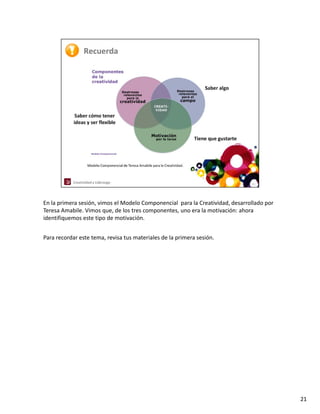 En la primera sesión, vimos el Modelo Componencial  para la Creatividad, desarrollado por 
Teresa Amabile. Vimos que, de los tres componentes, uno era la motivación: ahora 
identifiquemos este tipo de motivación.


Para recordar este tema, revisa tus materiales de la primera sesión.




                                                                                             21
 