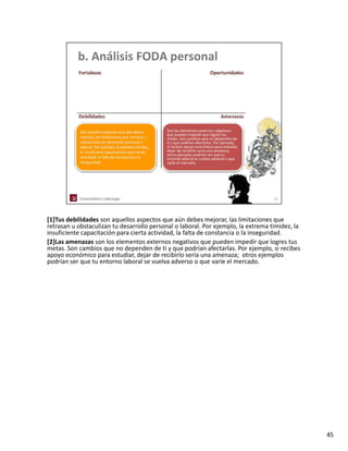 [1]Tus debilidades son aquellos aspectos que aún debes mejorar, las limitaciones que 
retrasan u obstaculizan tu desarrollo personal o laboral. Por ejemplo, la extrema timidez, la 
retrasan u obstaculizan tu desarrollo personal o laboral Por ejemplo la extrema timidez la
insuficiente capacitación para cierta actividad, la falta de constancia o la inseguridad.
[2]Las amenazas son los elementos externos negativos que pueden impedir que logres tus 
metas. Son cambios que no dependen de ti y que podrían afectarlas. Por ejemplo, si recibes 
apoyo económico para estudiar, dejar de recibirlo sería una amenaza;  otros ejemplos 
podrían ser que tu entorno laboral se vuelva adverso o que varíe el mercado.




                                                                                                 45
 