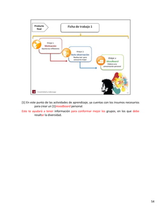 [1] En este punto de las actividades de aprendizaje, ya cuentas con los insumos necesarios
          para crear un [1]moodboard personal.
Este te ayudará a tener información para conformar mejor los grupos, en los que debe
          resaltar la diversidad.




                                                                                             54
 