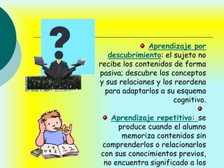 Aprendizaje por
   descubrimiento: el sujeto no
recibe los contenidos de forma
pasiva; descubre los conceptos
y sus relaciones y los reordena
  para adaptarlos a su esquema
                      cognitivo.

   Aprendizaje repetitivo: se
     produce cuando el alumno
      memoriza contenidos sin
comprenderlos o relacionarlos
con sus conocimientos previos,
 no encuentra significado a los
 