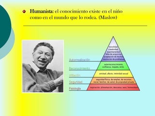Humanista: el conocimiento existe en el niño
como en el mundo que lo rodea. (Maslow)
 