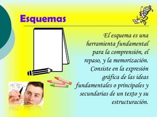 Esquemas
                       El esquema es una
                herramienta fundamental
                   para la comprensión, el
               repaso, y la memorización.
                  Consiste en la expresión
                       gráfica de las ideas
           fundamentales o principales y
             secundarias de un texto y su
                           estructuración.
 