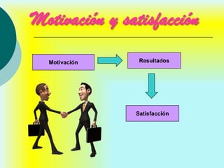 Motivación y satisfacción
  Motivación    Resultados




               Satisfacción
 