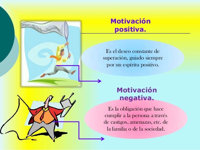 Motivacion