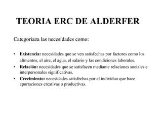 TEORIA ERC DE ALDERFER
Categoriaza las necesidades como:
•
•
•

Existencia: necesidades que se ven satisfechas por factores como los
alimentos, el aire, el agua, el salario y las condiciones laborales.
Relación: necesidades que se satisfacen mediante relaciones sociales e
interpersonales significativas.
Crecimiento: necesidades satisfechas por el individuo que hace
aportaciones creativas o productivas.

 
