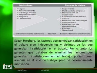 Según Herzberg, los factores que generaban satisfacción en
el trabajo eran independientes y distintos de los que
generaban insatisfacción en el trabajo. Por lo tanto, los
gerentes que trataban de eliminar los factores que
generaban insatisfacción en el trabajo podían crear
armonía en el sitio de trabajo, pero no necesariamente
motivación.
18/02/2014

ITESI 2010

12

 
