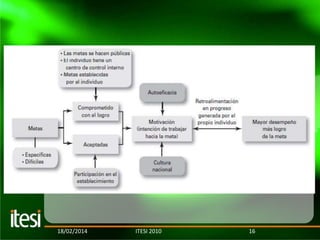 18/02/2014

ITESI 2010

16

 