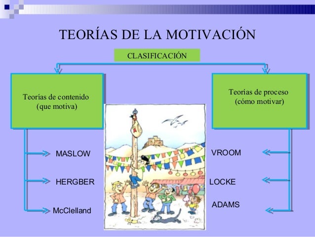 Motivacion