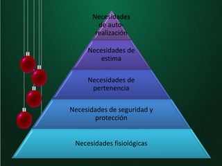 Necesidades
de auto-
realización
Necesidades de
estima
Necesidades de
pertenencia
Necesidades de seguridad y
protección
Necesidades fisiológicas
 