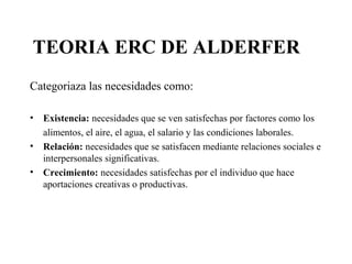 TEORIA ERC DE ALDERFER
Categoriaza las necesidades como:
• Existencia: necesidades que se ven satisfechas por factores como los
alimentos, el aire, el agua, el salario y las condiciones laborales.
• Relación: necesidades que se satisfacen mediante relaciones sociales e
interpersonales significativas.
• Crecimiento: necesidades satisfechas por el individuo que hace
aportaciones creativas o productivas.
 