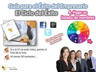 Si a la 1ª no están listos, ponlos al
 final de tu lista.
 Al menos 50 contactos …



Nuevo León
 