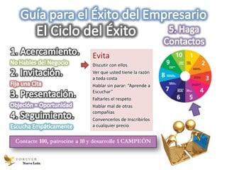 Evita
             Discutir con ellos
             Ver que usted tiene la razón
             a toda costa
             Hablar sin parar: “Aprende a
             Escuchar”
             Faltarles el respeto
             Hablar mal de otras
             compañías
             Convencerlos de Inscribirlos
             a cualquier precio




Nuevo León
 