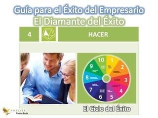 4    HACER




Nuevo León
             El Ciclo del Éxito
 