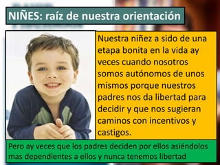NIÑES: raíz de nuestra orientación
Pero ay veces que los padres deciden por ellos asiéndolos
mas dependientes a ellos y nunca tenemos libertad
Nuestra niñez a sido de una
etapa bonita en la vida ay
veces cuando nosotros
somos autónomos de unos
mismos porque nuestros
padres nos da libertad para
decidir y que nos sugieran
caminos con incentivos y
castigos.
 