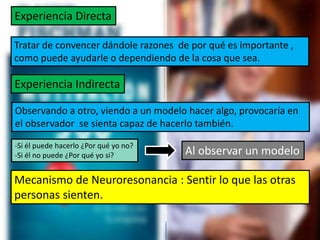 Experiencia Indirecta
Experiencia Directa
Tratar de convencer dándole razones de por qué es importante ,
como puede ayudarle o dependiendo de la cosa que sea.
Observando a otro, viendo a un modelo hacer algo, provocaría en
el observador se sienta capaz de hacerlo también.
-Si él puede hacerlo ¿Por qué yo no?
-Si él no puede ¿Por qué yo si? Al observar un modelo
Mecanismo de Neuroresonancia : Sentir lo que las otras
personas sienten.
 
