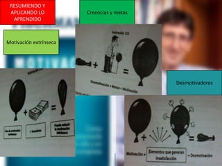RESUMIENDO Y
APLICANDO LO
APRENDIDO
Motivación extrínseca
Creencias y metas
Desmotivadores
 