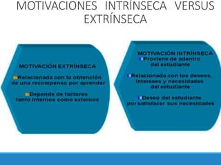 MOTIVACIONES INTRÍNSECA VERSUS
EXTRÍNSECA
 