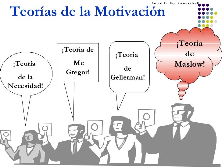 Teorias De La Motivación