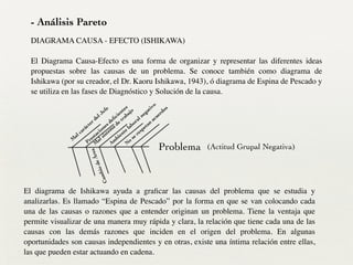 - Análisis Pareto
El diagrama de Ishikawa ayuda a graﬁcar las causas del problema que se estudia y
analizarlas. Es llamado “Espina de Pescado” por la forma en que se van colocando cada
una de las causas o razones que a entender originan un problema. Tiene la ventaja que
permite visualizar de una manera muy rápida y clara, la relación que tiene cada una de las
causas con las demás razones que inciden en el origen del problema. En algunas
oportunidades son causas independientes y en otras, existe una íntima relación entre ellas,
las que pueden estar actuando en cadena.
DIAGRAMA CAUSA - EFECTO (ISHIKAWA) 	

!
El Diagrama Causa-Efecto es una forma de organizar y representar las diferentes ideas
propuestas sobre las causas de un problema. Se conoce también como diagrama de
Ishikawa (por su creador, el Dr. Kaoru Ishikawa, 1943), ó diagrama de Espina de Pescado y
se utiliza en las fases de Diagnóstico y Solución de la causa.
Problema (Actitud Grupal Negativa)
M
al carácter del Jefe
Prestaciones deﬁcientes
M
al sistem
a de trabajo
Am
biente laboral negativo
N
o
se respetan
acuerdosCambiodeÁrea
 