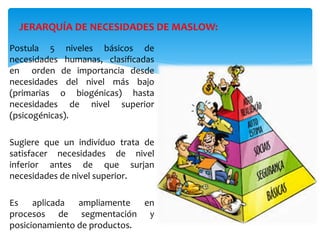 JERARQUÍA DE NECESIDADES DE MASLOW: 
Postula 5 niveles básicos de 
necesidades humanas, clasificadas 
en orden de importancia desde 
necesidades del nivel más bajo 
(primarias o biogénicas) hasta 
necesidades de nivel superior 
(psicogénicas). 
Sugiere que un individuo trata de 
satisfacer necesidades de nivel 
inferior antes de que surjan 
necesidades de nivel superior. 
Es aplicada ampliamente en 
procesos de segmentación y 
posicionamiento de productos. 
 