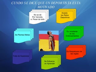 CUNDO SE DICE QUE UN DEPORTISTA ESTA MOTIVADO Se Esfuerza  en Aprender Acepta  los Retos Deportivos No se dá Por Vencido, ...