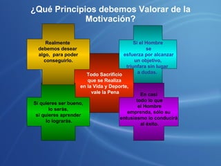 ¿Qué Principios debemos Valorar de la Motivación? Todo Sacrificio que se Realiza  en la Vida y Deporte, vale la Pena Si el Hombre se esfuerza por alcanzar un objetivo,  triunfara sin lugar  a dudas.  Si quieres ser bueno, lo serás,  si quieres aprender lo lograrás. En casi todo lo que el Hombre emprenda, sólo su  entusiasmo lo conducirá al éxito. Realmente  debemos desear  algo,  para poder  conseguirlo. 