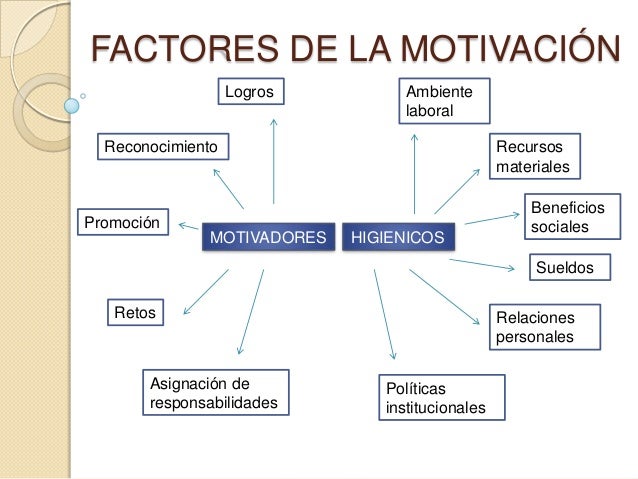 Motivacion laboral