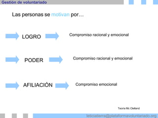 LOGRO PODER AFILIACIÓN Teoría Mc Clelland Las personas se  motivan  por… Compromiso racional y emocional Compromiso racional y emocional Compromiso emocional 