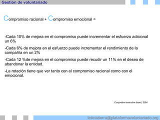 C ompromiso racional +  C ompromiso emocional =  Cada 10% de mejora en el compromiso puede incrementar el esfuerzo adicional un 6% Cada 6% de mejora en el esfuerzo puede incrementar el rendimiento de la compañía en un 2% Cada 12 %de mejora en el compromiso puede recudir un 11% en el deseo de abandonar la entidad. La rotación tiene que ver tanto con el compromiso racional como con el emocional. Corporative executive board, 2004 