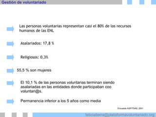 Las personas voluntarias representan casi el 80% de los recursos humanos de las ENL Asalariados: 17,8 % Religiosos: 0,3% 55,5 % son mujeres El 10,1 % de las personas voluntarias terminan siendo asalariadas en las entidades donde participaban coo voluntari@s. Permanencia inferior a los 5 años como media Encuesta ASP/TSAS, 2001 