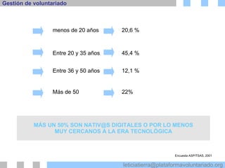 menos de 20 años Entre 20 y 35 años Entre 36 y 50 años Más de 50 20,6 % 45,4 % 12,1 % 22% MÁS UN 50% SON NATIV@S DIGITALES O POR LO MENOS MUY CERCANOS A LA ERA TECNOLÓGICA Encuesta ASP/TSAS, 2001 