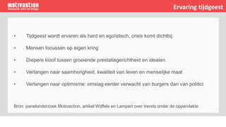 • Tijdgeest wordt ervaren als hard en egoïstisch, crisis komt dichtbij
• Mensen focussen op eigen kring
• Diepere kloof tussen groeiende prestatiegerichtheid en idealen
• Verlangen naar saamhorigheid, kwaliteit van leven en menselijke maat
• Verlangen naar optimisme: omslag eerder verwacht van burgers dan van politici
Bron: panelonderzoek Motivaction, artikel Wijffels en Lampert over trends onder de oppervlakte
Ervaring tijdgeest
 