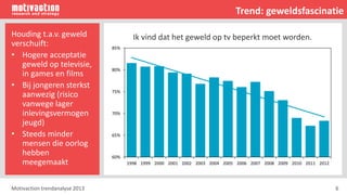 Motivaction trendanalyse 2013 6
Houding t.a.v. geweld
verschuift:
• Hogere acceptatie
geweld op televisie,
in games en films
• Bij jongeren sterkst
aanwezig (risico
vanwege lager
inlevingsvermogen
jeugd)
• Steeds minder
mensen die oorlog
hebben
meegemaakt
Trend: geweldsfascinatie
60%
65%
70%
75%
80%
85%
1998 1999 2000 2001 2002 2003 2004 2005 2006 2007 2008 2009 2010 2011 2012
Ik vind dat het geweld op tv beperkt moet worden.
 