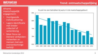 Motivaction trendanalyse 2013 8
Afname
maatschappelijk
engagement:
• Voortgaande
individualisering
• Lagere identificatie
met breder
collectief of
samenleving
• Meer focus op
kleinere verbanden:
netwerken en
mensen met een
overeenkomstige
leefstijl
Trend: ontmaatschappelijking
65%
70%
75%
80%
85%
1998 1999 2000 2001 2002 2003 2004 2005 2006 2007 2008 2009 2010 2011 2012
Ik voel me zeer betrokken bij wat er in de maatschappij gebeurt
 