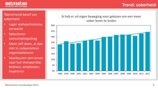 Motivaction trendanalyse 2013 9
Toenemend besef van
soberheid:
• Lager welvaartsniveau
verwacht
• Selectiever
consumptiegedrag
• Meer zelf doen, al dan
niet in coöperatieve
organisatievorm
• Voorkeuren verruimen
naar het immateriële:
beleven, ontplooien,
inspireren
Trend: soberheid
0%
5%
10%
15%
20%
25%
30%
35%
40%
1998 1999 2000 2001 2002 2003 2004 2005 2006 2007 2008 2009 2010 2011 2012
Ik heb er uit eigen beweging voor gekozen om een meer
sober leven te leiden
 