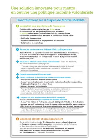 Concrètement,les 3 étapes de Motiva Mobilité :
Une solution innovante pour mettre
en oeuvre une politique mobilité volontariste
Intégration des spécificités de l’entreprise
En intégrant les métiers de l’entreprise, Motiva permet
de communiquer sur les plus stratégiques pour son avenir.
La solution prévoit aussi d’inclure le descriptif des caractéristiques
individuelles nécessaires pour s’engager et réussir dans chaque métier.
• Codification de ses métiers
• Intégration des éléments de langage interne de l’entreprise
• Customisation et paramétrage
1
Parcours autonome et interactif du collaborateur
Motiva Mobilité a la capacité d’accueillir tous les collaborateurs de l’entreprise,
et de faire découvrir à chacun les métiers proches de ses centres d’intérêts,
de ses motivations et de ses compétences, au cours d’un parcours interactif
individualisé pour :
Structurer sa réflexion sur sa carrière professionnelle à travers des didacticiels,
des vidéos et des contenus pédagogiques
“ Parce que trop souvent les personnes n’ont jamais eu l’occasion de découvrir
comment se poser les bonnes questions pour construire un projet réaliste,
motivant et épanouissant ”
Passer le questionnaire (20 mns, en ligne)
Prendre conscience de ses intérêts et de ses motivations personnels
• découvrir ses domaines d’intérêts professionnels
• découvrir ses motivations-clés et ses besoins motivationnels en termes de métier,
de poste, d’entreprise et de valeurs de vie
• découvrir ses styles professionnels
Parce que toutes les recherches récentes sur la motivation le démontrent :
quelqu’un qui réussit, c’est avant tout quelqu’un qui occupe un poste
qui correspond à ses intérêts et ses motivations.
Comparer son profil motivationnel aux métiers de l'entreprise
(et/ou aux métiers externes) pour identifier les mobilités possibles
• découvrir les métiers de l'entreprise adéquats à son profil d'intérêts et de motivations
• comparer son profil motivationnel à celui de chaque métier pour identifier les concordances
et les écarts, et comprendre la dynamique motivationnelle sous-jacente à chaque métier
“ Parce que l’expérience montre que les collaborateurs manquent souvent de visibilité
sur les métiers de l’entreprise et les compétences attendues pour les exercer ”
2
Diagnostic collectif et accompagnement
Dès la solution implémentée, les RH disposent en temps réel des indicateurs
et d’un panorama des mobilités souhaitées et possibles au sein de l’entreprise
ou dans l’écosystème (par services, par fonctions, etc.).
Selon les besoins de l’entreprise, des workshops peuvent être mis en place
pour les équipes, et des accompagnements individuels proposés
aux collaborateurs qui s’avèreraient en difficulté.
3
 