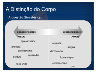 A questão Sinestésica: 
Concentricidade - Excentricidade + 
MEDO AMOR 
agressividade 
angústia 
autoritarismo 
ditadura 
inimizades 
foco único 
amizade 
alegria 
democracia 
foco múltiplo 
compreensão 
paz 
A Distinção do Corpo 
 
