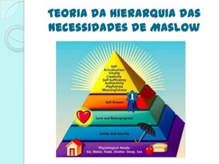 Teoria da Hierarquia das
Necessidades de Maslow
 