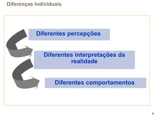 9
Diferentes interpretações da
realidade
Diferentes percepções
Diferentes comportamentos
Diferenças Individuais
 