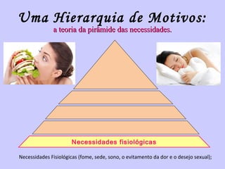 Uma Hierarquia de Motivos: 
a teoria da ppiirrââmmiiddee ddaass nneecceessssiiddaaddeess.. 
Necessidades fisiológicas 
Necessidades Fisiológicas (fome, sede, sono, o evitamento da dor e o desejo sexual); 
 