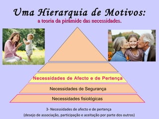 Uma Hierarquia de Motivos: 
a teoria ddaa ppiirrââmmiiddee ddaass nneecceessssiiddaaddeess.. 
Necessidades de Afecto e de Pertença 
Necessidades de Segurança 
Necessidades fisiológicas 
3- Necessidades de afecto e de pertença 
(desejo de associação, participação e aceitação por parte dos outros) 
 